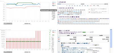 SEO対策ツールDMSXのサンプル画像