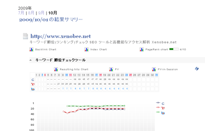 SEO TOOLS サンプル